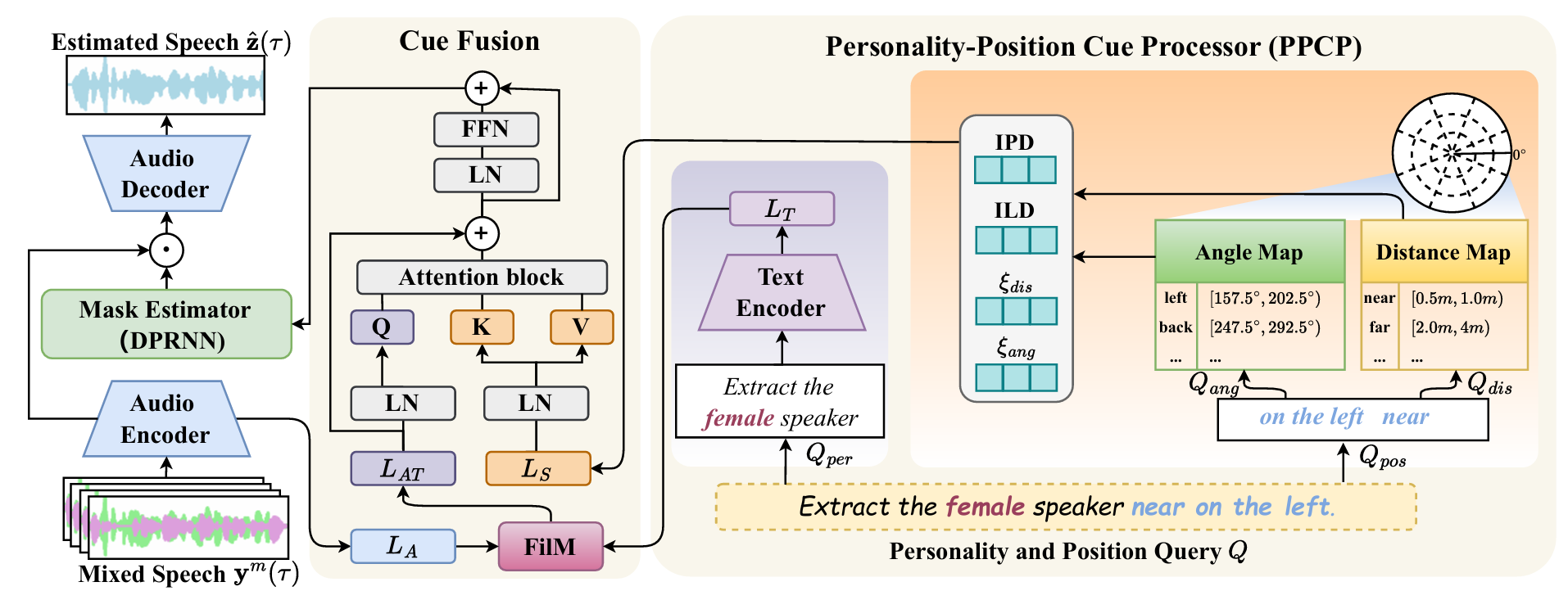 Sizes of model trees
